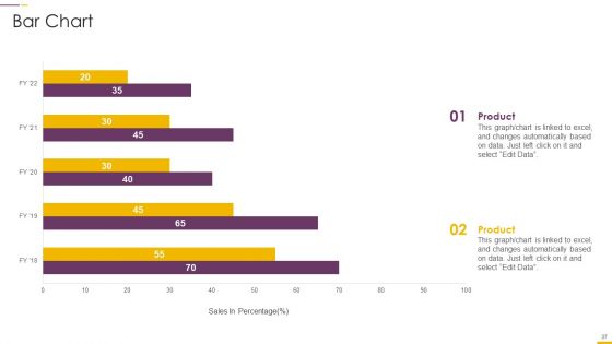 How To Build Gamification Advertising Plan Ppt PowerPoint Presentation Complete Deck With Slides