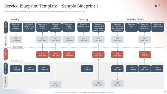 How To Create A Customer Experience CX Strategy For Business Services Ppt PowerPoint Presentation Complete Deck With Slides