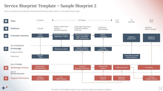 How To Create A Customer Experience CX Strategy For Business Services Ppt PowerPoint Presentation Complete Deck With Slides