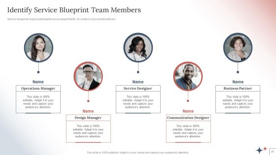 How To Create A Customer Experience CX Strategy For Business Services Ppt PowerPoint Presentation Complete Deck With Slides