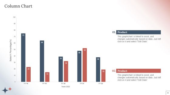 How To Create A Customer Experience CX Strategy For Business Services Ppt PowerPoint Presentation Complete Deck With Slides
