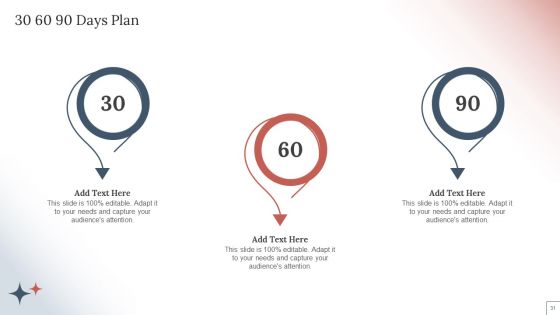 How To Create A Customer Experience CX Strategy For Business Services Ppt PowerPoint Presentation Complete Deck With Slides