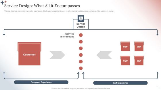 How To Create A Customer Experience CX Strategy For Business Services Ppt PowerPoint Presentation Complete Deck With Slides