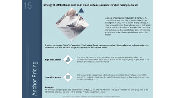 How To Determine The Right Pricing Strategy For New Product Ppt PowerPoint Presentation Complete Deck With Slides