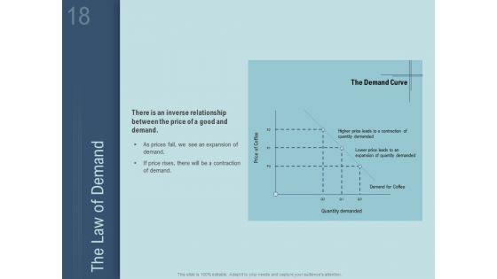 How To Determine The Right Pricing Strategy For New Product Ppt PowerPoint Presentation Complete Deck With Slides