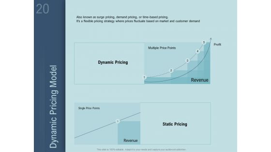 How To Determine The Right Pricing Strategy For New Product Ppt PowerPoint Presentation Complete Deck With Slides