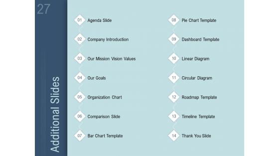 How To Determine The Right Pricing Strategy For New Product Ppt PowerPoint Presentation Complete Deck With Slides