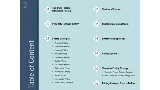 How To Determine The Right Pricing Strategy For New Product Ppt PowerPoint Presentation Complete Deck With Slides