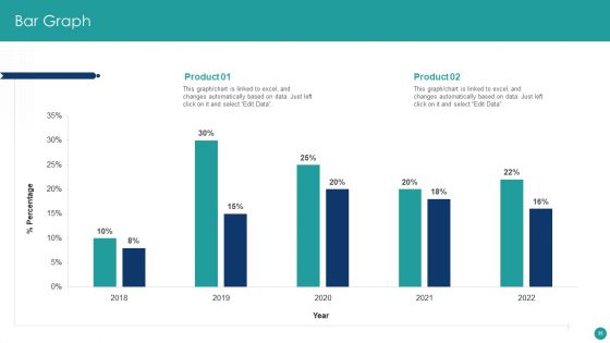 How To Develop Branding And Storytelling With DAM Ppt PowerPoint Presentation Complete Deck With Slides