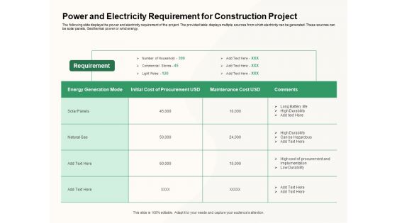 How To Effectively Manage A Construction Project Power And Electricity Requirement For Construction Project Summary PDF