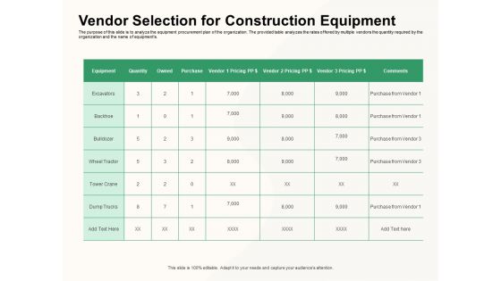 How To Effectively Manage A Construction Project Ppt PowerPoint Presentation Complete Deck With Slides
