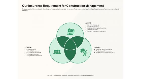 How To Effectively Manage A Construction Project Ppt PowerPoint Presentation Complete Deck With Slides