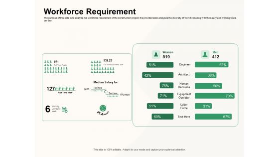 How To Effectively Manage A Construction Project Ppt PowerPoint Presentation Complete Deck With Slides