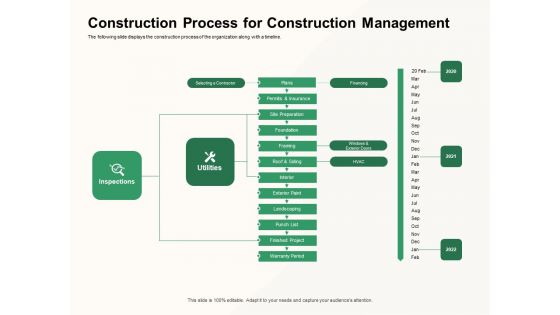 How To Effectively Manage A Construction Project Ppt PowerPoint Presentation Complete Deck With Slides