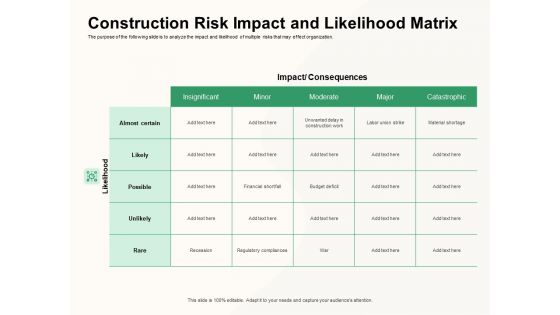 How To Effectively Manage A Construction Project Ppt PowerPoint Presentation Complete Deck With Slides