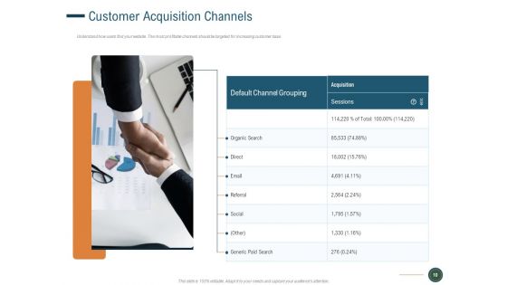How To Enhance Profit With Client Journey Analysis Ppt PowerPoint Presentation Complete Deck With Slides