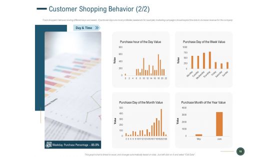 How To Enhance Profit With Client Journey Analysis Ppt PowerPoint Presentation Complete Deck With Slides