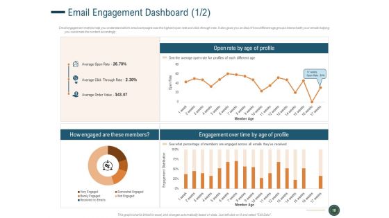 How To Enhance Profit With Client Journey Analysis Ppt PowerPoint Presentation Complete Deck With Slides