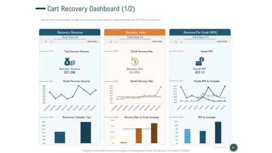 How To Enhance Profit With Client Journey Analysis Ppt PowerPoint Presentation Complete Deck With Slides