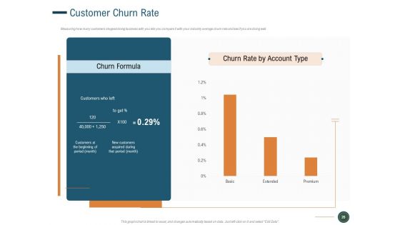 How To Enhance Profit With Client Journey Analysis Ppt PowerPoint Presentation Complete Deck With Slides