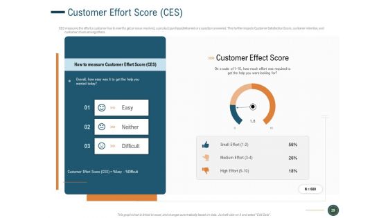 How To Enhance Profit With Client Journey Analysis Ppt PowerPoint Presentation Complete Deck With Slides