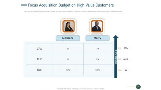 How To Enhance Profit With Client Journey Analysis Ppt PowerPoint Presentation Complete Deck With Slides