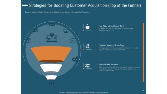 How To Enhance Profit With Client Journey Analysis Ppt PowerPoint Presentation Complete Deck With Slides