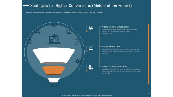 How To Enhance Profit With Client Journey Analysis Ppt PowerPoint Presentation Complete Deck With Slides