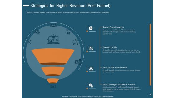 How To Enhance Profit With Client Journey Analysis Ppt PowerPoint Presentation Complete Deck With Slides