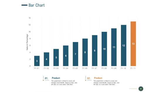 How To Enhance Profit With Client Journey Analysis Ppt PowerPoint Presentation Complete Deck With Slides