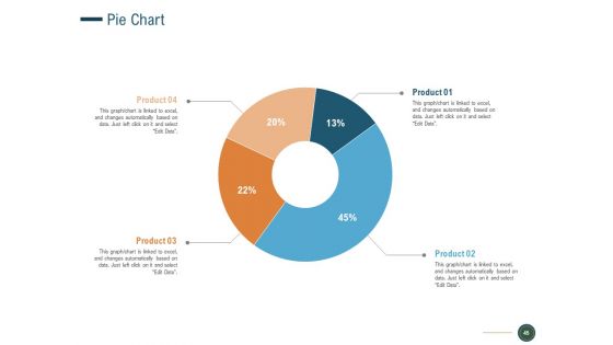 How To Enhance Profit With Client Journey Analysis Ppt PowerPoint Presentation Complete Deck With Slides