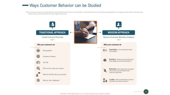 How To Enhance Profit With Client Journey Analysis Ppt PowerPoint Presentation Complete Deck With Slides