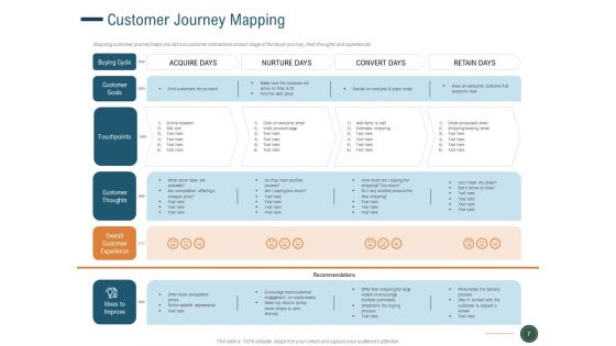 How To Enhance Profit With Client Journey Analysis Ppt PowerPoint Presentation Complete Deck With Slides