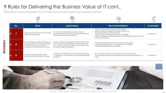 How To Evaluate And Develop The Organizational Value Of IT Service 9 Rules For Delivering Clipart PDF