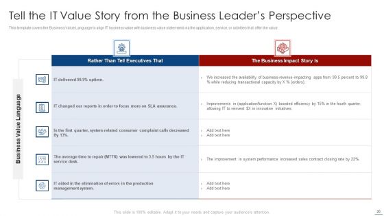 How To Evaluate And Develop The Organizational Value Of IT Service Ppt PowerPoint Presentation Complete Deck With Slides