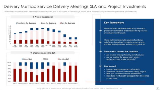 How To Evaluate And Develop The Organizational Value Of IT Service Ppt PowerPoint Presentation Complete Deck With Slides