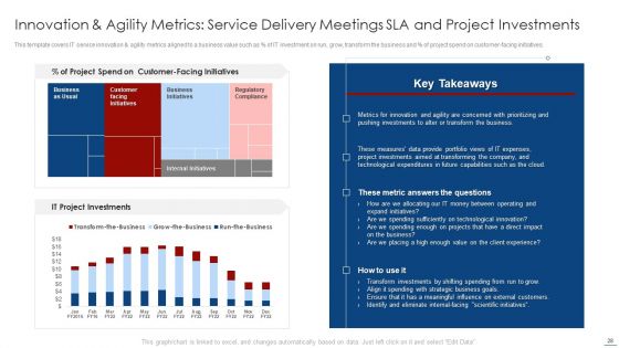How To Evaluate And Develop The Organizational Value Of IT Service Ppt PowerPoint Presentation Complete Deck With Slides