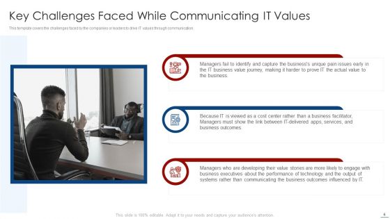 How To Evaluate And Develop The Organizational Value Of IT Service Ppt PowerPoint Presentation Complete Deck With Slides