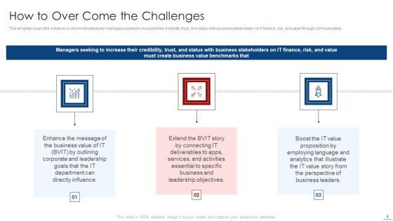 How To Evaluate And Develop The Organizational Value Of IT Service Ppt PowerPoint Presentation Complete Deck With Slides