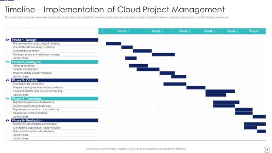 How To Implement Cloud Collaboration In Project Management Ppt PowerPoint Presentation Complete Deck With Slides