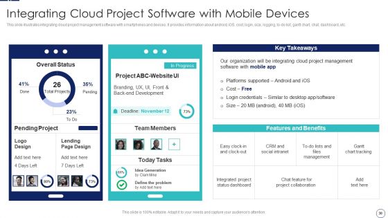 How To Implement Cloud Collaboration In Project Management Ppt PowerPoint Presentation Complete Deck With Slides