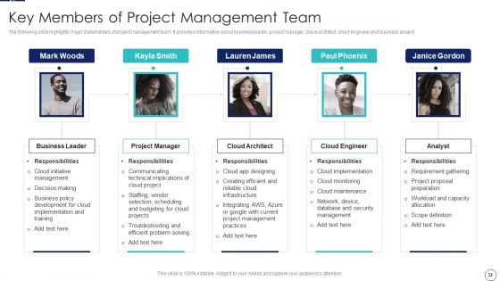 How To Implement Cloud Collaboration In Project Management Ppt PowerPoint Presentation Complete Deck With Slides
