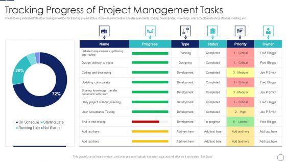 How To Implement Cloud Collaboration Tracking Progress Of Project Management Tasks Themes PDF
