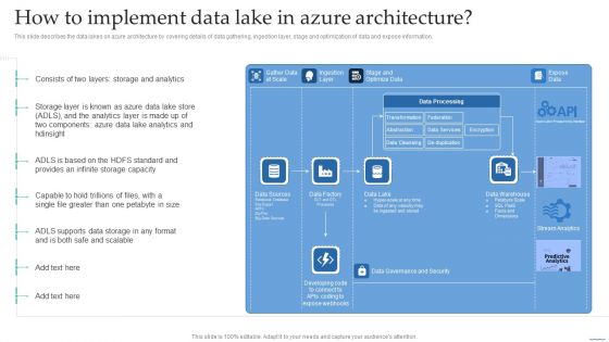 How To Implement Data Lake In Azure Architecture Data Lake Creation With Hadoop Cluster Structure PDF