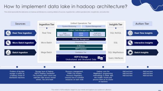 How To Implement Data Lake In Hadoop Architecture Ppt PowerPoint Presentation File Styles PDF How To Implement Data Lake In Hadoop Architecture Ppt PowerPoint Presentation File Styles PDF