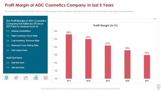 How To Improve Profitability While Strengthing Competitive Advantages Ppt PowerPoint Presentation Complete Deck With Slides