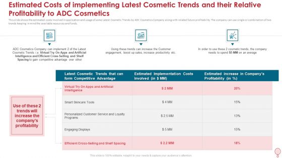 How To Improve Profitability While Strengthing Competitive Advantages Ppt PowerPoint Presentation Complete Deck With Slides