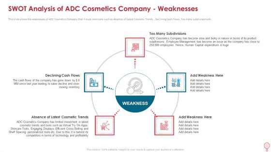 How To Improve Profitability While Strengthing Competitive Advantages Ppt PowerPoint Presentation Complete Deck With Slides