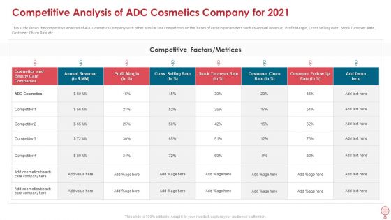 How To Improve Profitability While Strengthing Competitive Advantages Ppt PowerPoint Presentation Complete Deck With Slides