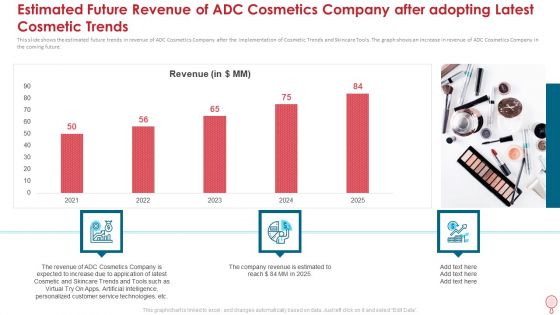 How To Improve Profitability While Strengthing Competitive Advantages Ppt PowerPoint Presentation Complete Deck With Slides